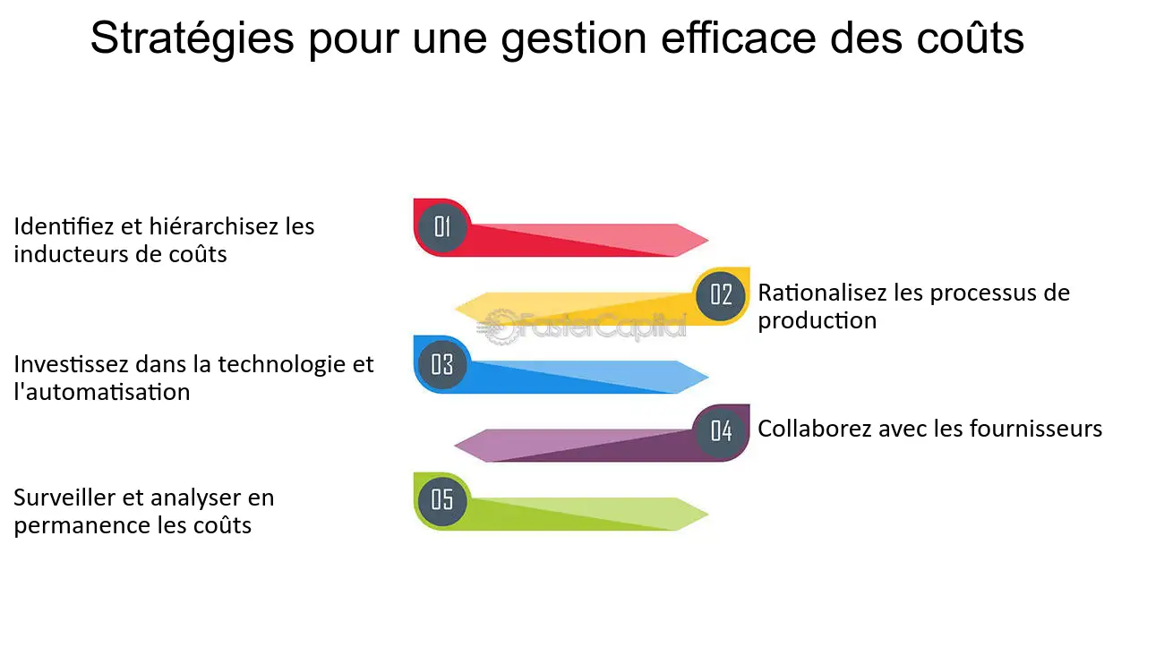 découvrez comment équilibrer coûts et qualité dans vos choix d'achat. apprenez à évaluer les compromis pour faire des investissements intelligents et durables, tout en maximisant votre satisfaction.