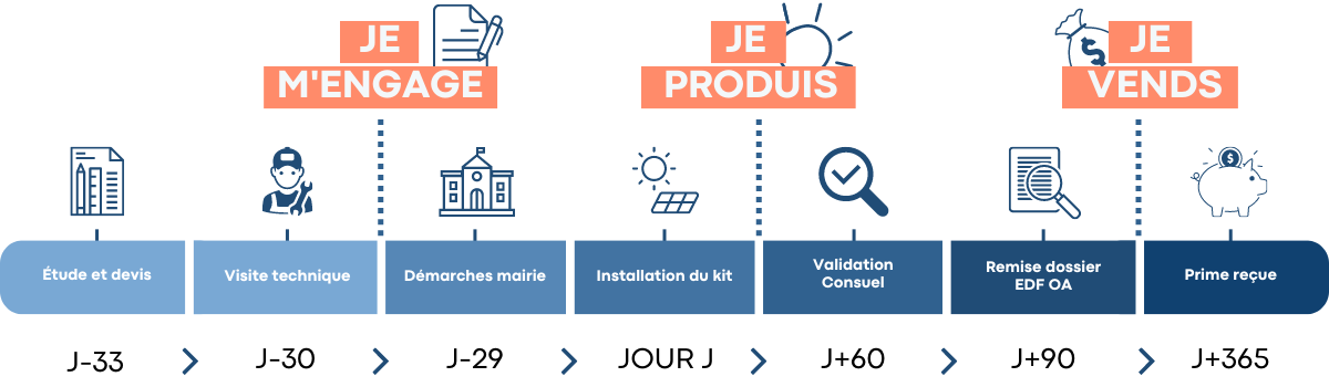 découvrez notre guide pratique complet pour l'installation de systèmes photovoltaïques. apprenez les étapes essentielles, les conseils d'experts, et les meilleures pratiques pour tirer le meilleur parti de l'énergie solaire et réduire votre facture d'électricité.