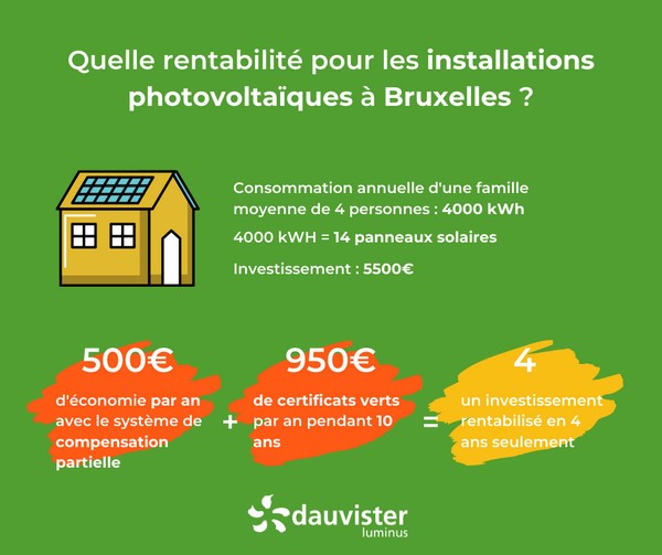 découvrez les avantages du photovoltaïque en belgique : énergies renouvelables, économies sur vos factures d'électricité, réduction de l'empreinte carbone et incitations gouvernementales. optez pour une solution durable et économiquement avantageuse!