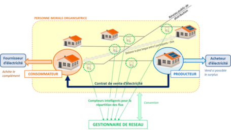 découvrez notre forum dédié à l'autoconsommation photovoltaïque, un espace d'échange pour partager vos expériences, poser vos questions et trouver des conseils sur l'installation, l'utilisation et l'optimisation de vos panneaux solaires.