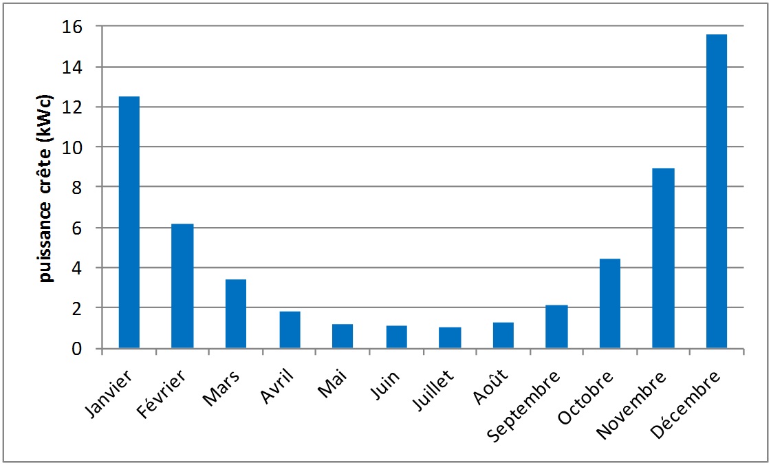 découvrez l'évolution fascinante de la technologie photovoltaïque, des premières cellules solaires aux innovations modernes. plongez dans les avancées qui transforment l'énergie solaire en une solution durable et accessible pour tous.