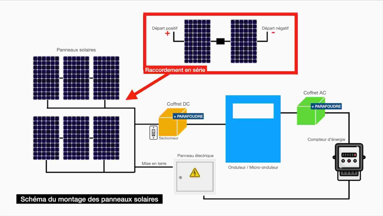 découvrez notre guide complet pour l'installation de panneaux photovoltaïques. des étapes claires, des conseils d'experts et des astuces pratiques pour optimiser votre énergie solaire et réduire votre facture d'électricité.