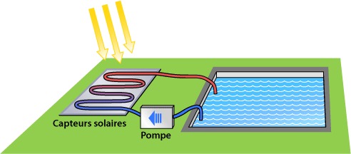 découvrez le fonctionnement d'un capteur photovoltaïque : comment il transforme la lumière du soleil en énergie électrique, ses composants clés, et les technologies qui maximisent son efficacité. améliorez vos connaissances sur les énergies renouvelables et leur impact sur l'environnement.