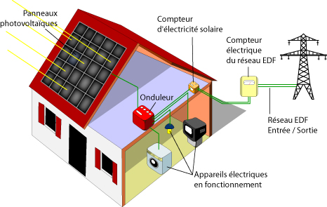 découvrez le principe photovoltaïque, la technologie qui transforme la lumière du soleil en électricité. apprenez comment les panneaux solaires captent l'énergie solaire et contribuent à une énergie renouvelable durable.