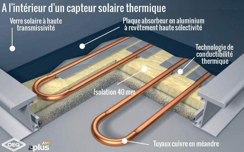 découvrez les matériaux innovants utilisés dans la fabrication des capteurs photovoltaïques, essentiels pour la conversion de la lumière solaire en énergie. explorez leur efficacité, durabilité et impact sur les technologies d'énergie renouvelable.