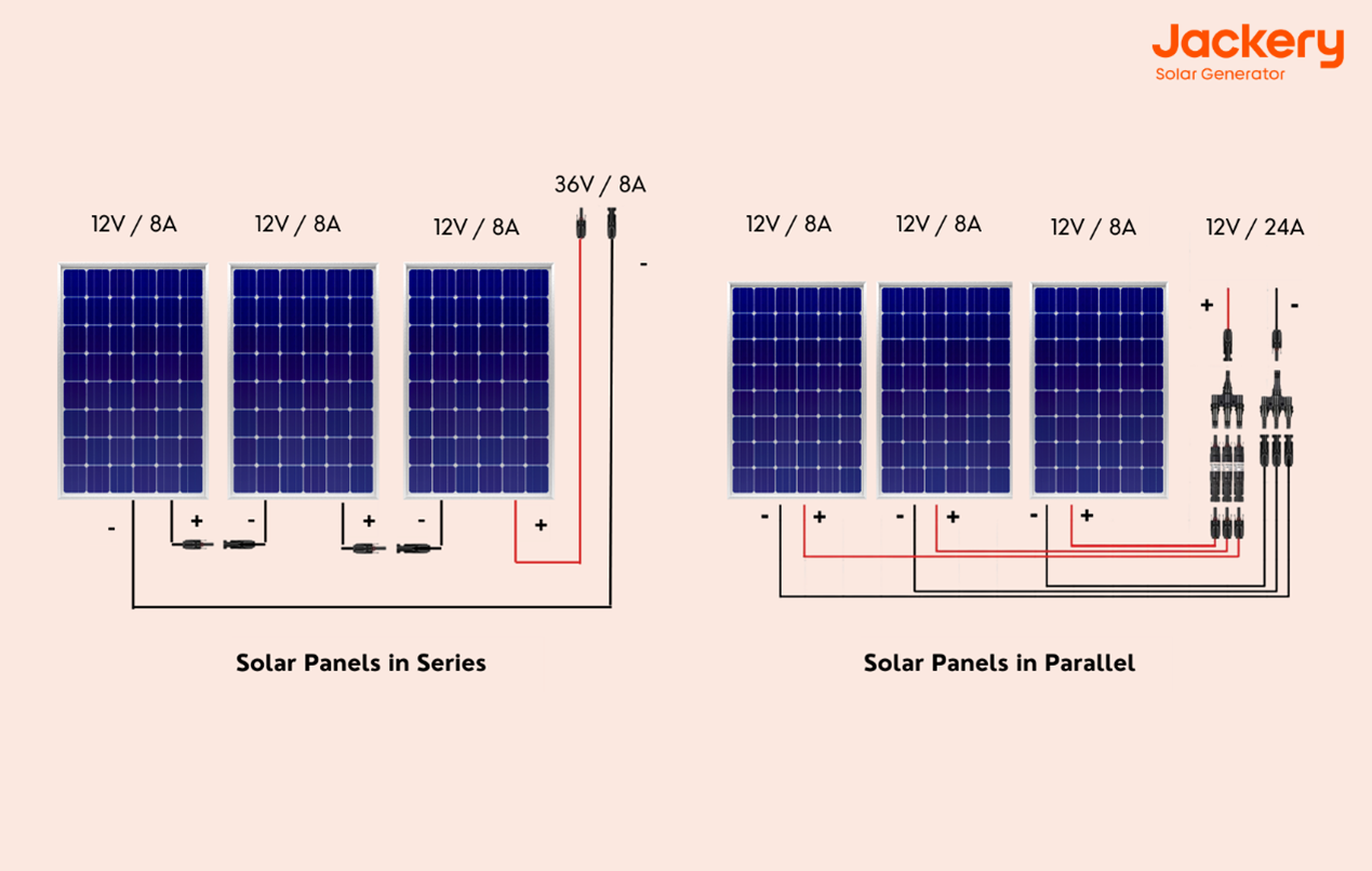 découvrez les principales différences entre les types de panneaux solaires : monocristallins, polycristallins et à couches minces. apprenez comment choisir la solution adaptée à vos besoins énergétiques et optimisez votre investissement dans l'énergie renouvelable.
