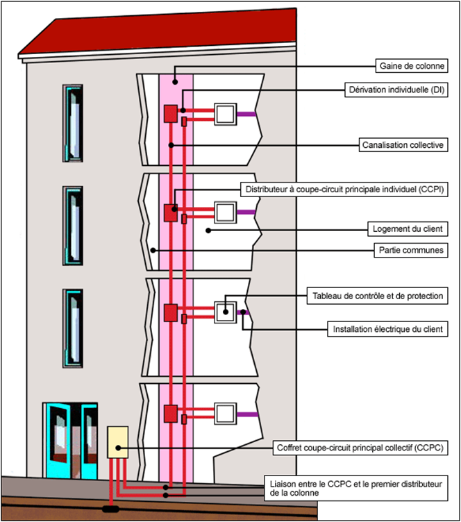 découvrez tout ce qu'il faut savoir sur le raccordement edf : étapes, coûts et conseils pour une installation électrique rapide et efficace. simplifiez vos démarches et assurez-vous un accès à l'électricité dans votre nouveau logement.
