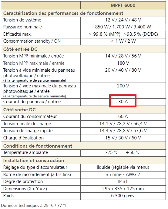 découvrez comment un régulateur de batterie optimise l'énergie de vos panneaux solaires. apprenez à améliorer l'efficacité de votre système solaire tout en protégeant vos batteries pour une utilisation à long terme.