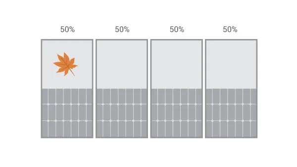 découvrez les avantages et inconvénients du micro-onduleur sunpower 327. optimisez votre système solaire en comprenant les performances, l'efficacité et les points faibles de cette technologie innovante. informez-vous pour faire le meilleur choix pour votre installation photovoltaïque.
