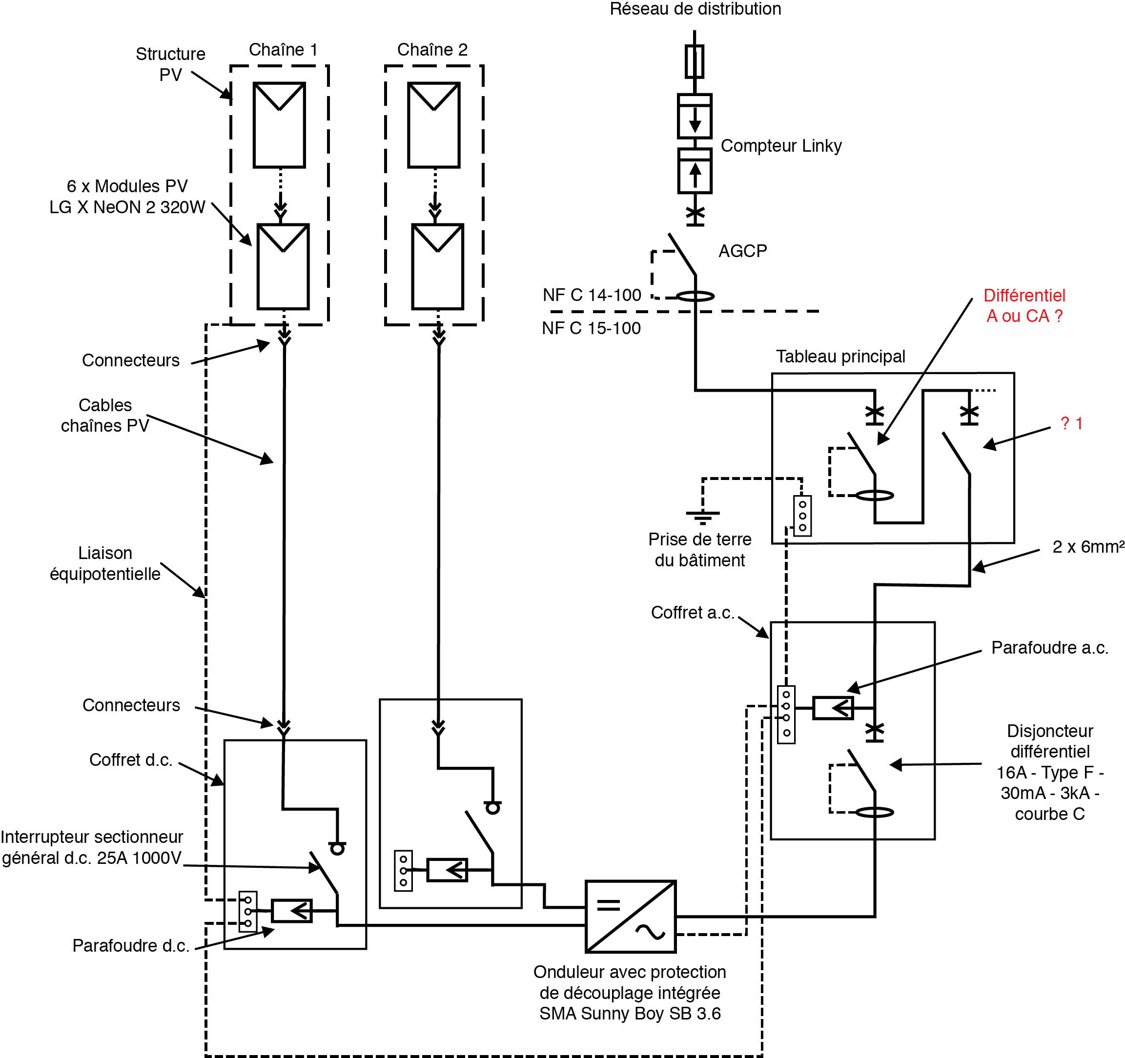 découvrez nos panneaux solaires de haute qualité, conçus pour optimiser votre production d'énergie renouvelable. améliorez votre indépendance énergétique et réduisez vos factures d'électricité grâce à des solutions écologiques et performantes.