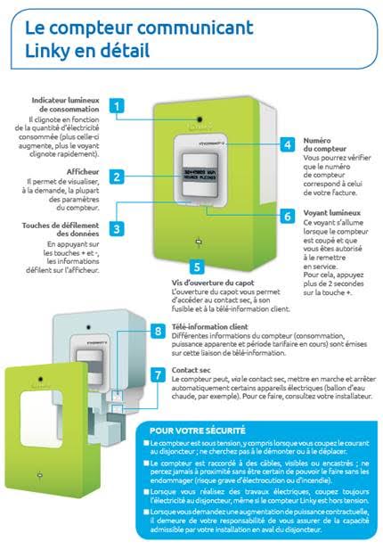découvrez comment facilement accéder à votre compteur linky, comprendre ses fonctionnalités et maîtriser votre consommation d'énergie grâce à des conseils pratiques et des astuces. optimisez votre gestion énergétique dès aujourd'hui !
