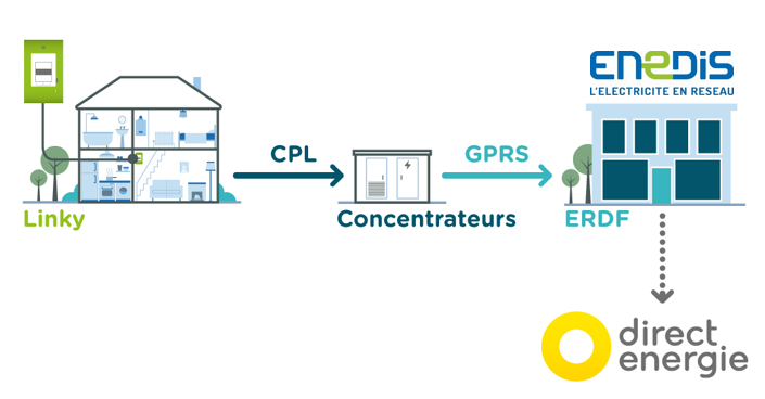 découvrez comment accéder et gérer votre compteur linky facilement. obtenez toutes les informations nécessaires pour suivre votre consommation d'énergie et profiter des avantages du compteur intelligent.