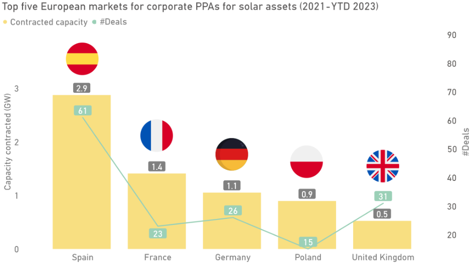 découvrez les avantages de l'achat groupé de panneaux photovoltaïques (pv) pour réduire vos coûts énergétiques et contribuer à la transition énergétique. rejoignez une communauté engagée pour bénéficier de tarifs préférentiels et d'un accompagnement personnalisé dans votre démarche écologique.