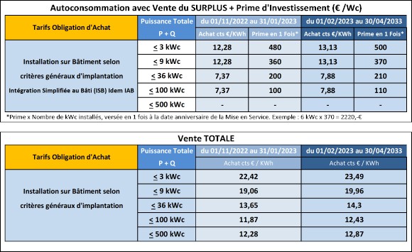 découvrez comment réaliser un investissement rentable avec l'achat de panneaux photovoltaïques. profitez des énergies renouvelables, réduisez vos factures d'électricité et contribuez à la protection de l'environnement grâce à des solutions solaires adaptées à vos besoins.