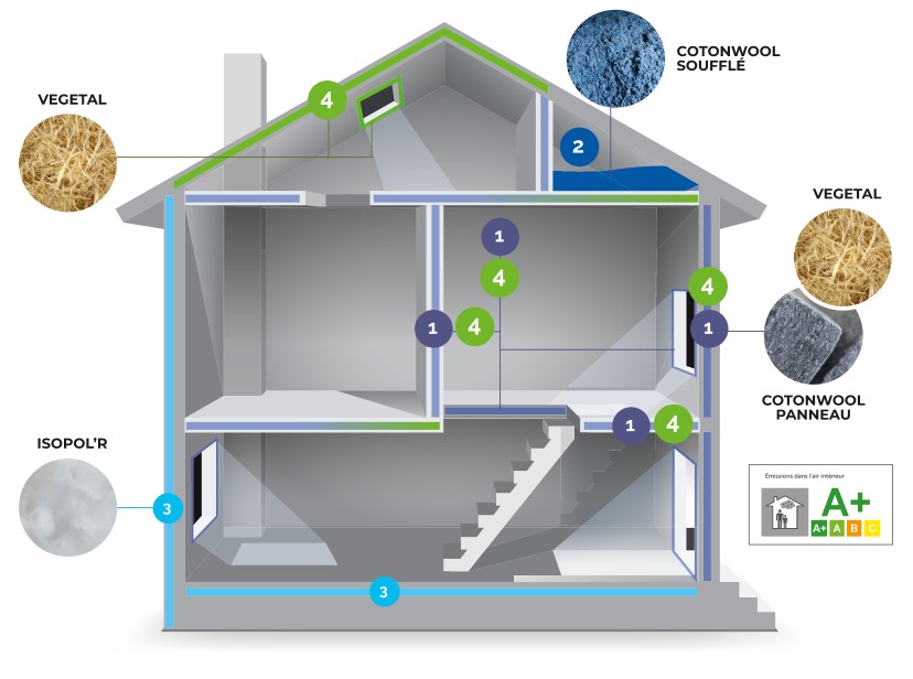 découvrez des avis experts et des retours d'expérience sur l'isolation thermique et acoustique. informez-vous sur les meilleures techniques, matériaux et entreprises pour améliorer votre confort tout en réduisant vos factures d'énergie.