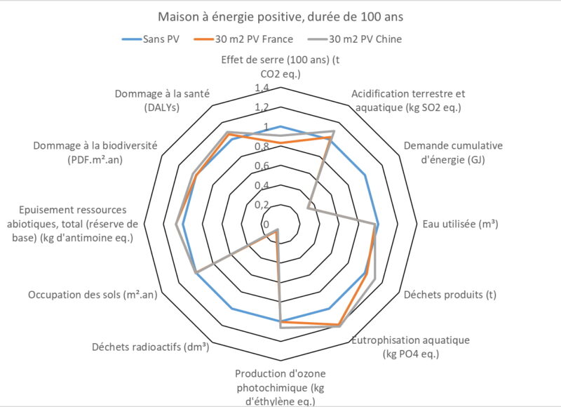 découvrez l'analyse du cycle de vie (acv) des systèmes photovoltaïques. comprenez l'impact environnemental, les avantages économiques et les étapes clés de la production d'énergie solaire pour une transition énergétique durable.