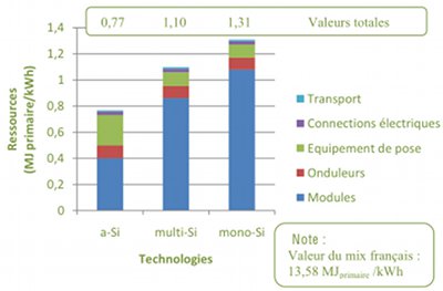 découvrez l'acv photovoltaïque, un outil essentiel pour évaluer l'empreinte écologique des panneaux solaires. apprenez comment cette approche permet d'analyser la durabilité et l'impact environnemental des systèmes photovoltaïques tout au long de leur cycle de vie.