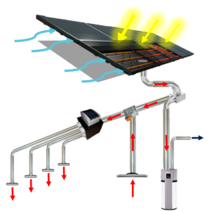 découvrez les enjeux de l'aérovoltaïque, une technologie innovante alliant production d'énergie solaire et efficacité énergétique. explorez ses avantages, son potentiel pour la transition écologique et son impact sur notre avenir énergétique.