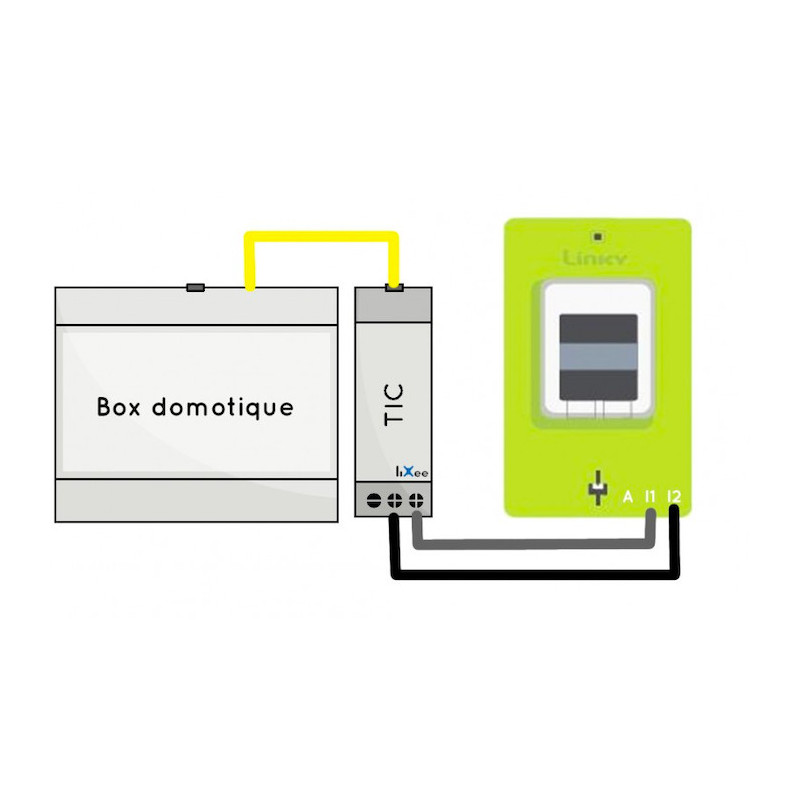 découvrez linky, le nouveau compteur intelligent qui facilite la gestion de votre consommation électrique. profitez d'une technologie moderne pour un suivi précis et une optimisation de votre énergie.