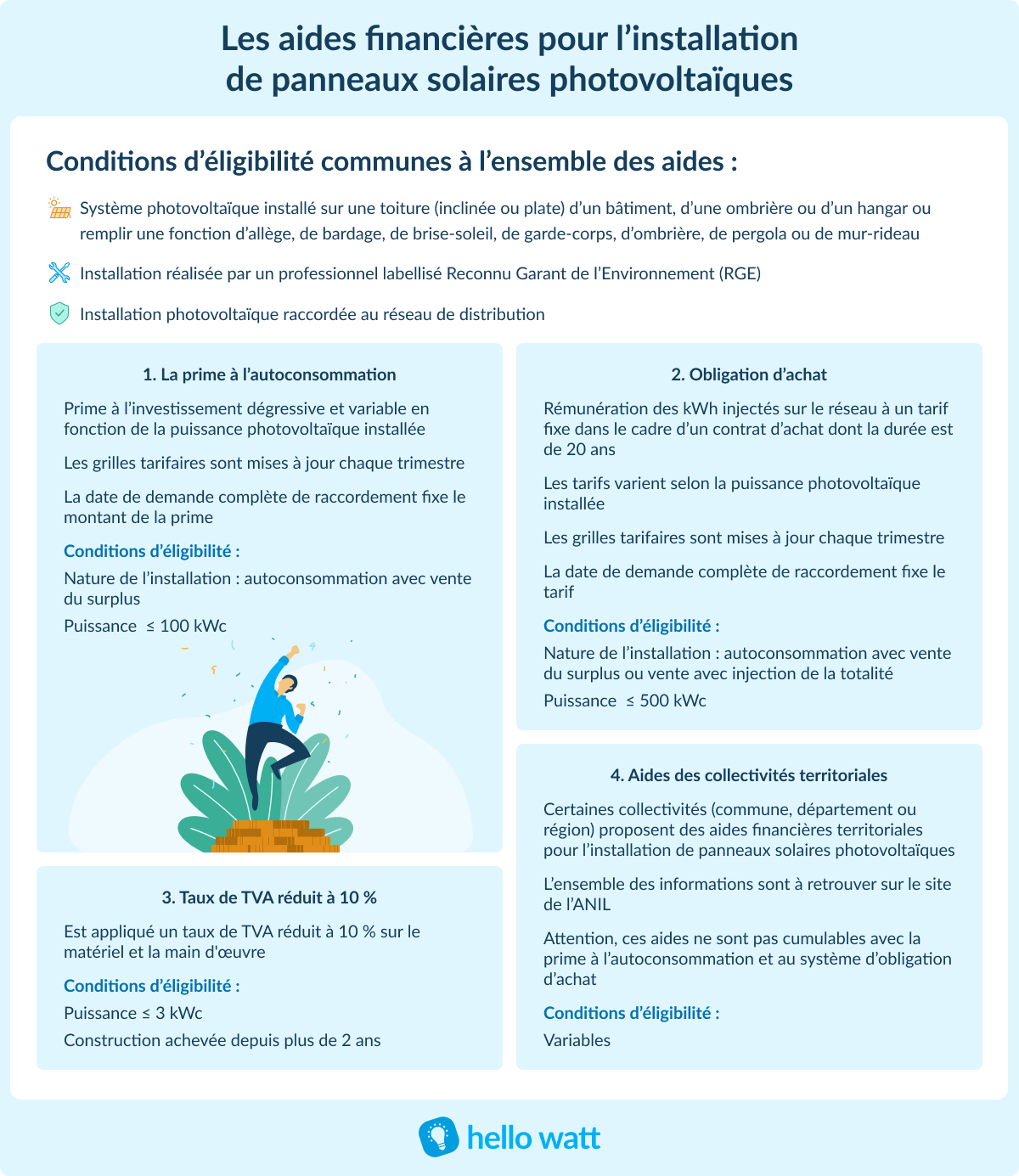découvrez comment bénéficier d'une aide pour l'autoconsommation d'énergie solaire photovoltaïque. informez-vous sur les subventions, les dispositifs d'accompagnement et les avantages de produire votre propre électricité tout en réduisant vos factures et votre empreinte carbone.