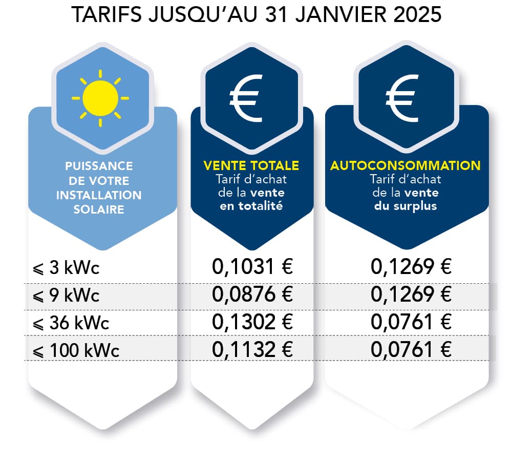 découvrez les nouvelles aides d'état pour le photovoltaïque en 2025, qui visent à encourager l'énergie renouvelable et à soutenir les particuliers et entreprises dans leurs projets d'installation de panneaux solaires. profitez d'un cadre favorable et d'incitations financières pour améliorer votre empreinte écologique tout en réduisant vos coûts énergétiques.