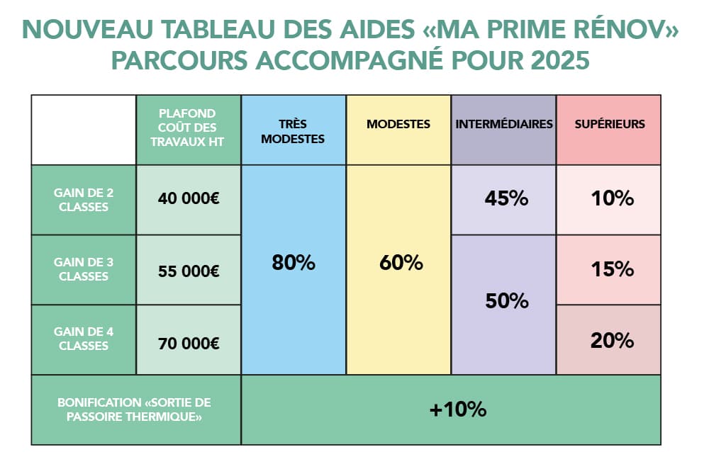 découvrez les aides disponibles pour l'installation de panneaux photovoltaïques en 2025. maximisez vos économies d'énergie grâce à des subventions, crédits d'impôt et aides régionales pour transformer votre projet solaire en réalité.