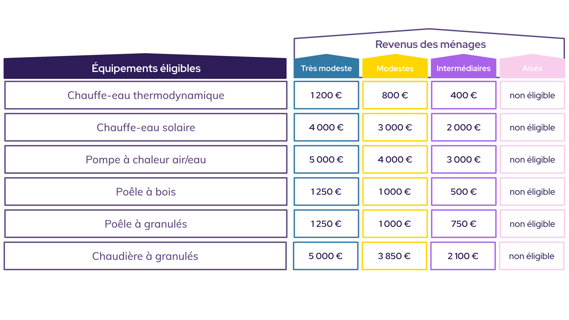 découvrez comment bénéficier de l'aide photovoltaïque en 2025 pour maximiser votre transition énergétique. informez-vous sur les subventions, les crédits d'impôt et les dispositifs de soutien disponibles pour l'installation de panneaux solaires, et comment réduire vos coûts tout en contribuant à un avenir durable.
