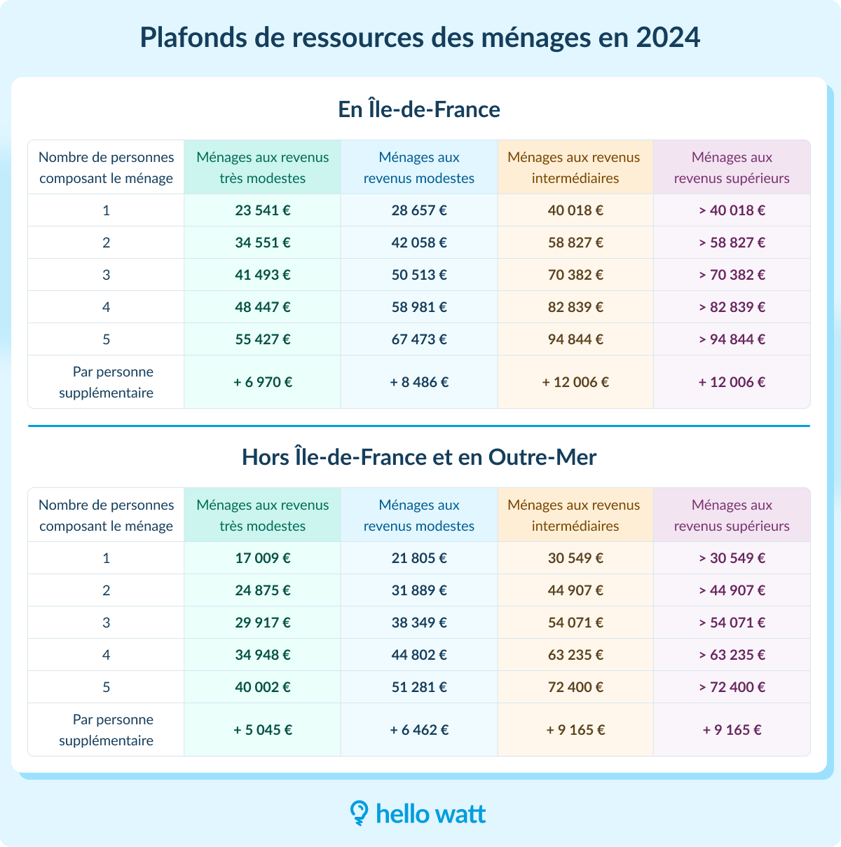 découvrez comment bénéficier de l'aide photovoltaïque pour optimiser l'installation de panneaux solaires chez vous. profitez de subventions, de conseils et d'un accompagnement personnalisé pour réduire vos coûts énergétiques et contribuer à la transition énergétique.
