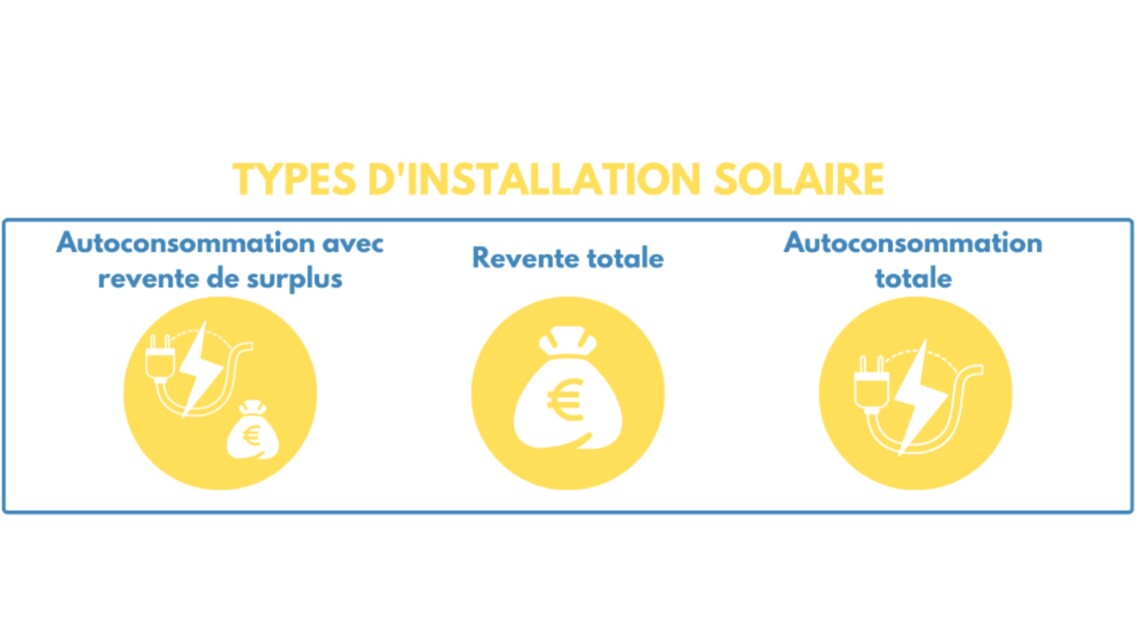 découvrez comment maximiser votre indépendance énergétique grâce à l'autoconsommation photovoltaïque. nos conseils et solutions vous aideront à tirer le meilleur parti de l'énergie solaire et à réduire vos factures d'électricité tout en préservant l'environnement.