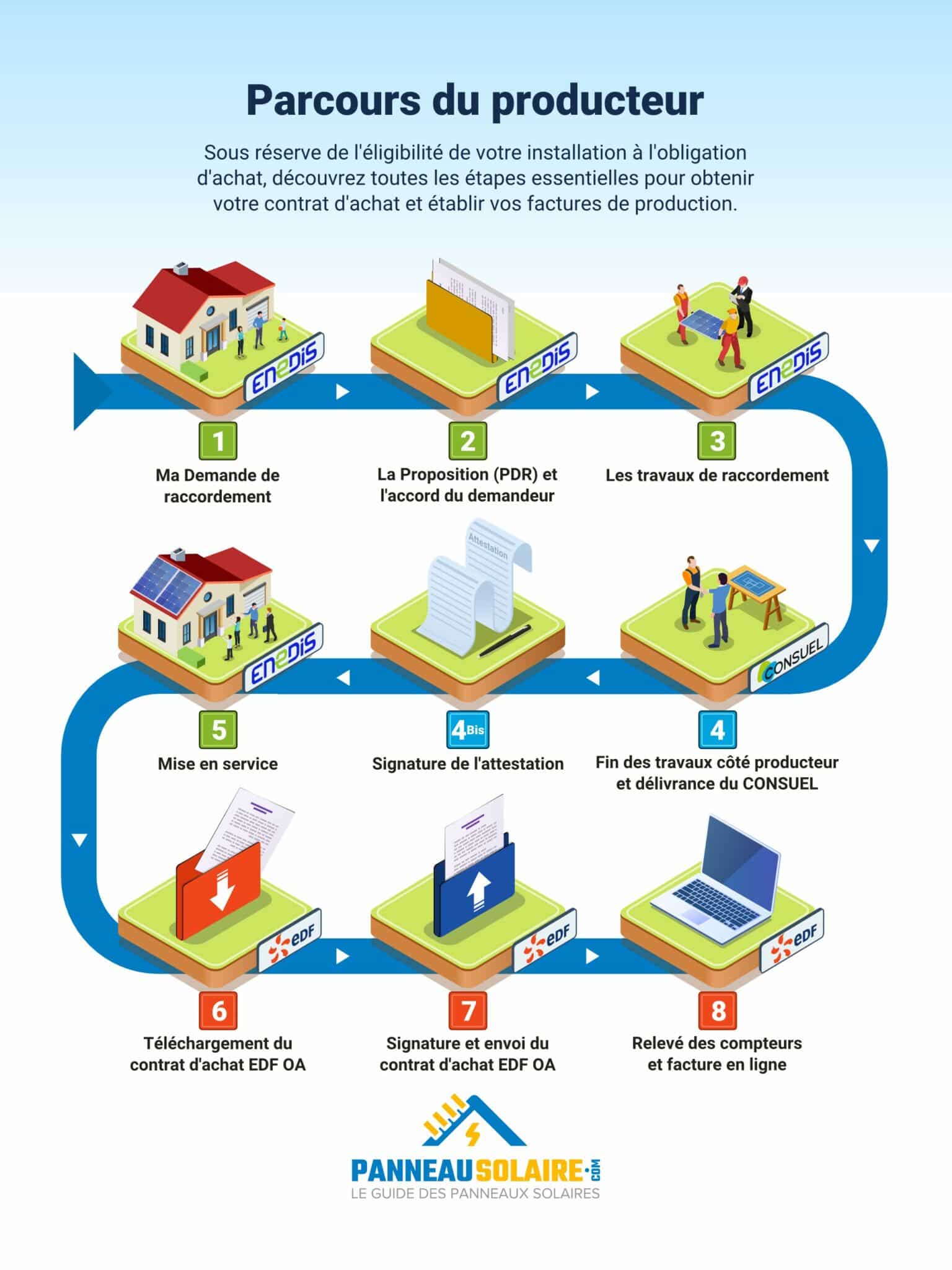 découvrez les différentes aides financières disponibles pour l'installation de panneaux photovoltaïques en france. optimisez votre transition énergétique tout en bénéficiant de subventions, crédits d'impôt et primes pour rendre votre projet solaire accessible et rentable.