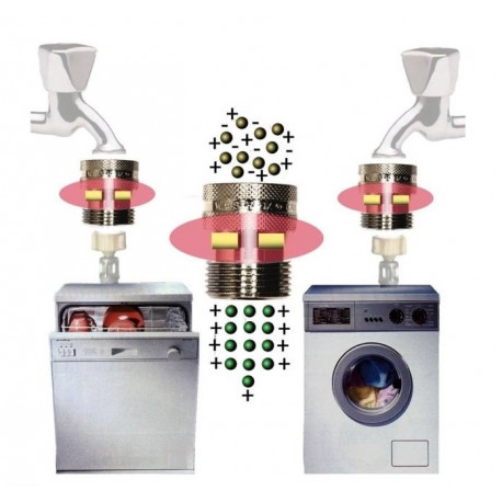 découvrez notre aimant anticalcaire révolutionnaire, conçu pour réduire efficacement l'accumulation de calcaire dans vos canalisations et appareils électroménagers. protégez votre plomberie, améliorez la qualité de votre eau et prolongez la durée de vie de vos équipements grâce à cette solution écologique et facile à installer.