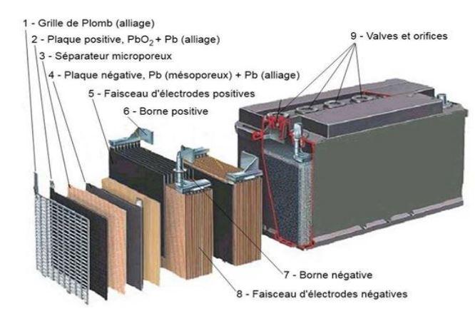 découvrez comment ajouter de l'eau à votre batterie pour assurer son bon fonctionnement et prolonger sa durée de vie. suivez nos conseils pratiques et sécurisez l'entretien de votre batterie.