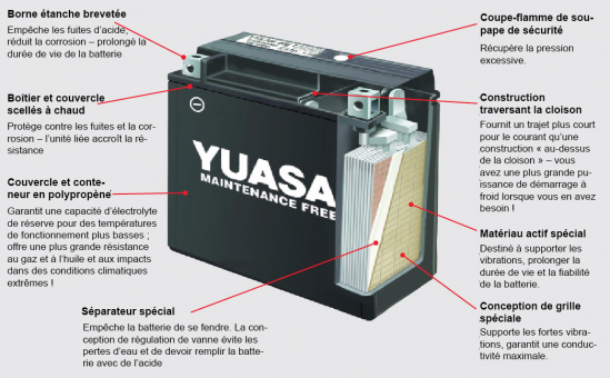 découvrez comment ajouter de l'eau à votre batterie pour assurer son bon fonctionnement et prolonger sa durée de vie. suivez nos conseils pratiques pour une maintenance efficace.