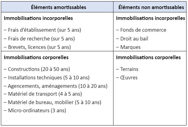 découvrez tout ce qu'il faut savoir sur l'amortissement des panneaux photovoltaïques (pv) : principes, calculs et avantages fiscaux pour optimiser votre investissement solaire.