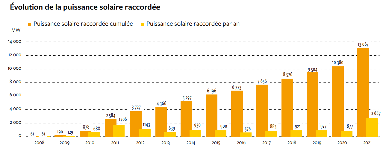 découvrez tout sur l'amortissement des panneaux photovoltaïques (pv) : comment calculer leur rentabilité, les avantages fiscaux et les meilleures pratiques pour maximiser votre investissement en énergie renouvelable.