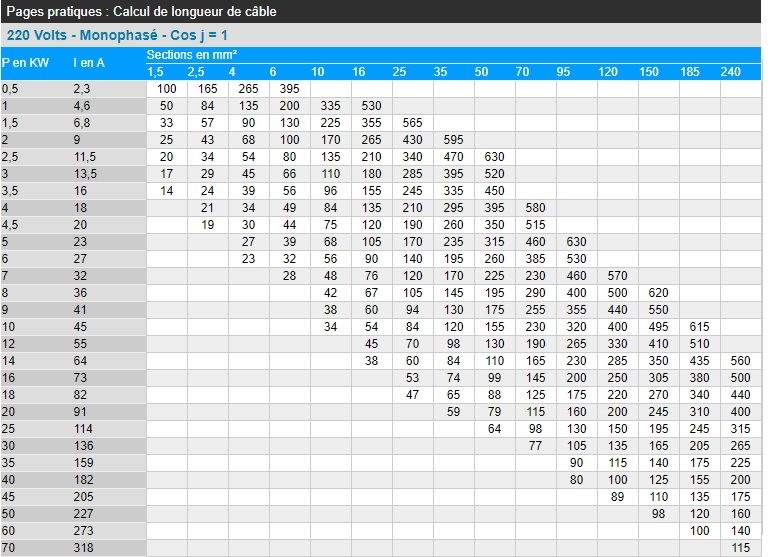 découvrez l'importance de l'ampérage dans le choix de votre disjoncteur. cette guide vous aide à comprendre comment sélectionner un disjoncteur adapté à vos besoins électriques pour assurer sécurité et performance.