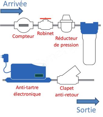 découvrez les avantages de l'anti-calcaire électronique, une solution innovante pour prévenir l'accumulation de calcaire dans vos installations. facile à installer et sans produits chimiques, il prolonge la durée de vie de vos appareils tout en améliorant la qualité de votre eau. optez pour une alternative efficace et respectueuse de l'environnement.
