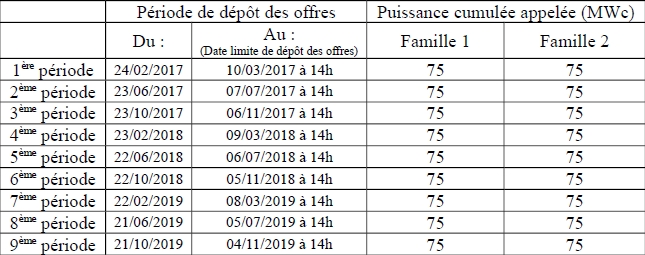 découvrez comment optimiser votre participation aux appels d'offres pour les panneaux photovoltaïques (pv). notre guide vous fournit des conseils pratiques et des stratégies efficaces pour maximiser vos chances de succès dans le secteur de l'énergie renouvelable.