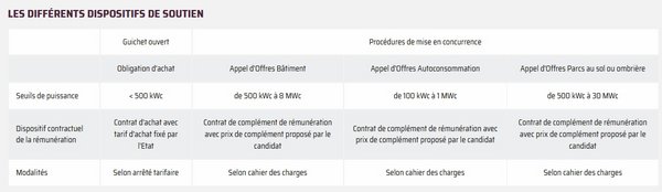 découvrez notre appel d'offre pour l'installation de panneaux photovoltaïques. rejoignez-nous dans notre démarche écologique et contribuez à un avenir durable. nous recherchons des partenaires qualifiés pour optimiser l'utilisation de l'énergie solaire.