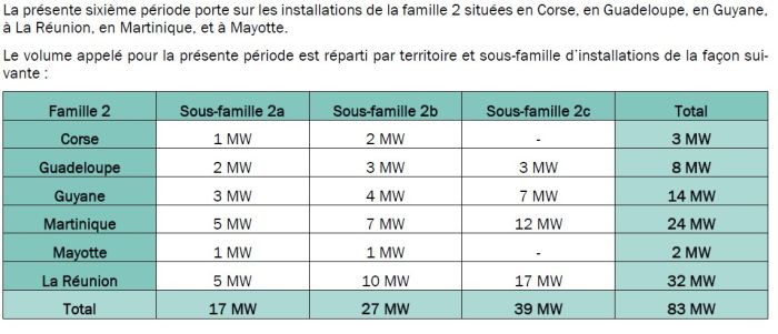 découvrez notre appel d'offres pour des projets photovoltaïques innovants. participez à la transition énergétique en proposant des solutions durables et performantes. soumettez votre candidature pour contribuer à un avenir plus vert.