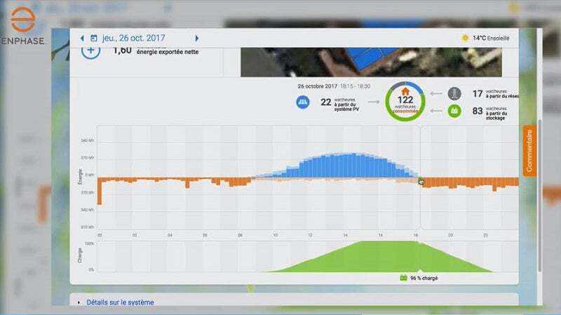 découvrez enphase enlighten, la solution innovante de gestion de l'énergie solaire. suivez, analysez et optimisez la performance de vos panneaux solaires en temps réel grâce à cette plateforme intuitive et conviviale.