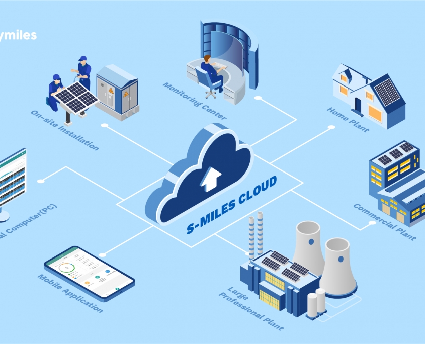 découvrez l'application hoymiles, votre compagnon idéal pour gérer et optimiser votre système d'énergie solaire. suivez vos performances en temps réel, consultez des rapports détaillés et maximisez votre production d'énergie grâce à une interface intuitive et conviviale.