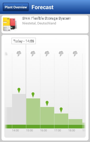 découvrez l'application sunny portal, votre solution idéale pour surveiller et gérer vos installations solaires. profitez d'une interface intuitive, d'analyses détaillées de la production d'énergie et d'alertes en temps réel pour optimiser votre consommation et réduire vos factures. téléchargez dès maintenant et maximisez l'efficacité de votre système solaire !