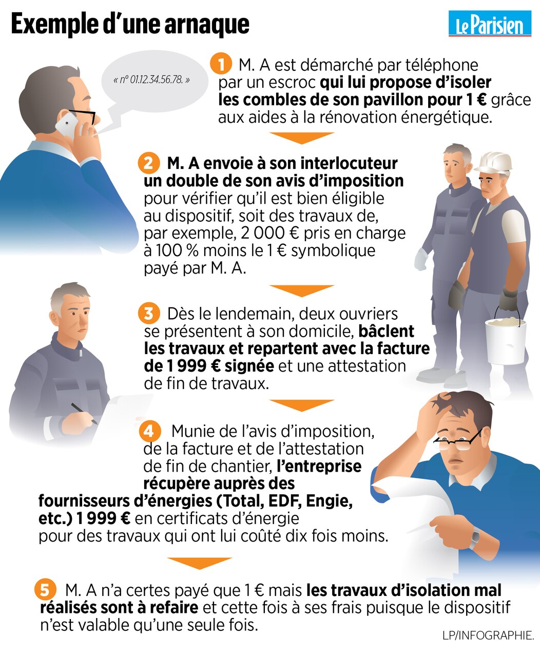 découvrez comment identifier et éviter les arnaques liées à l'énergie. apprenez les signes trompeurs, les méthodes courantes utilisées par les fraudeurs et les conseils pratiques pour protéger votre compte et votre budget.