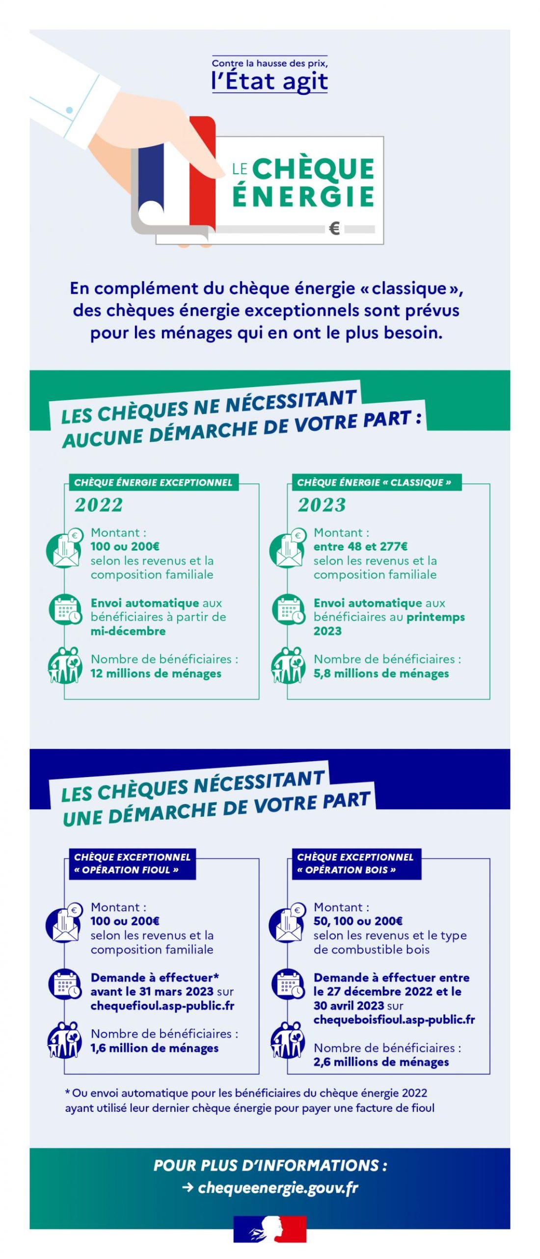découvrez les différentes arnaques liées à l'énergie et apprenez à vous protéger contre ces pratiques frauduleuses. informez-vous sur les signes révélateurs d'escroqueries dans le secteur de l'énergie pour éviter les pièges et faire des choix éclairés.