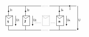 découvrez notre association photovoltaïque, dédiée à la promotion et au développement de l'énergie solaire. engagez-vous avec nous pour soutenir les projets écologiques, sensibiliser à l'importance des énergies renouvelables et favoriser l'implantation de panneaux solaires. rejoignez notre communauté pour un avenir durable et respectueux de l'environnement.
