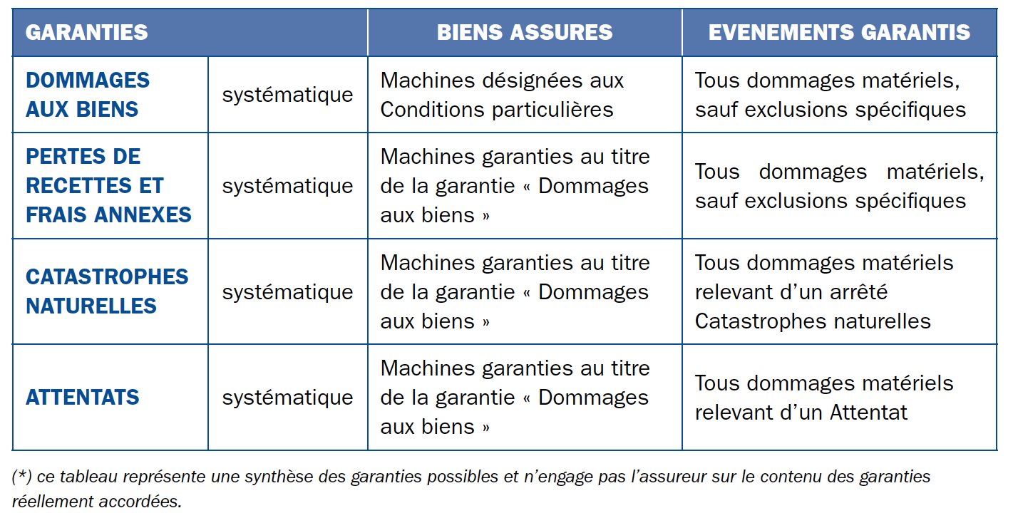 protégez votre investissement avec une assurance spécialement conçue pour les panneaux solaires. découvrez comment garantir la sécurité et la performance de votre installation, tout en maximisant votre retour sur investissement grâce à une couverture adaptée aux risques liés aux énergies renouvelables.