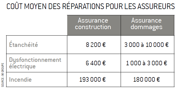 découvrez comment les assurances photovoltaïques protègent votre investissement dans les systèmes solaires, en offrant une couverture contre les risques et les dommages. garantissez la pérennité de votre installation tout en maximisant vos économies d'énergie.