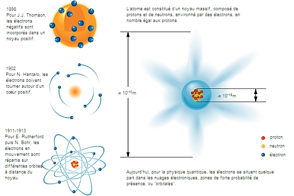 découvrez le monde fascinant de l'atome et de l'énergie qu'il génère. plongez dans les principes de la fission et de la fusion nucléaire, et explorez comment l'énergie atomique transforme notre quotidien et façonne l'avenir durable de la planète.