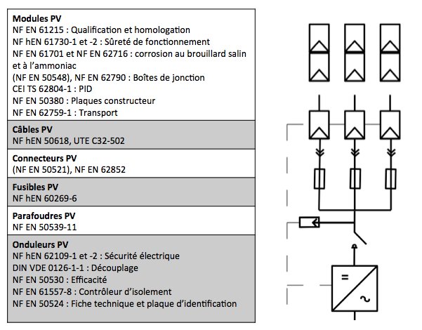 obtenez votre attestation consuel pour installations photovoltaïques. assurez-vous que votre système solaire respecte les normes de sécurité et de conformité. simplifiez vos démarches administratives et bénéficiez d'une installation fiable avec nos conseils experts.
